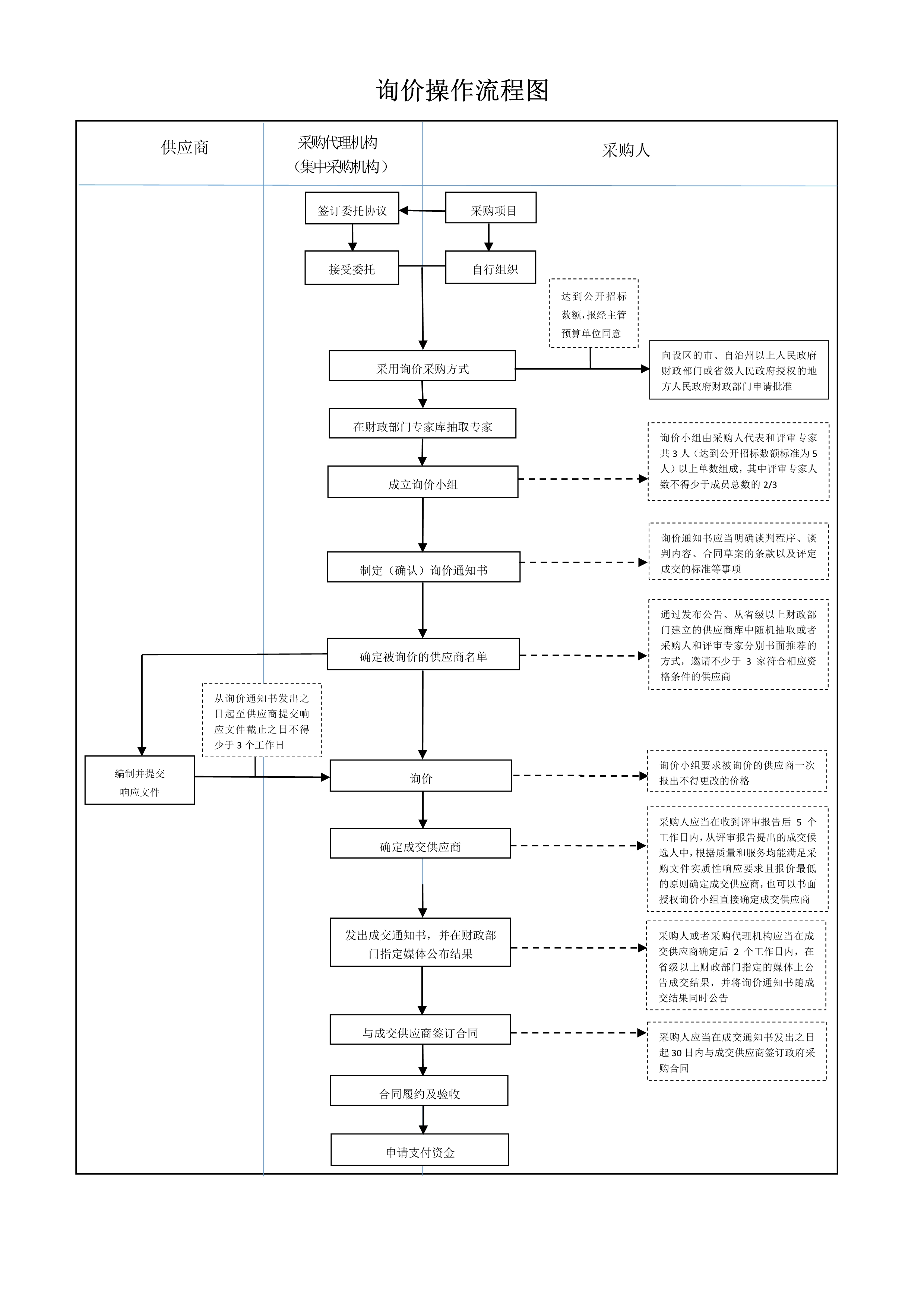 060722282223_0询价操作流程图_1.Jpeg